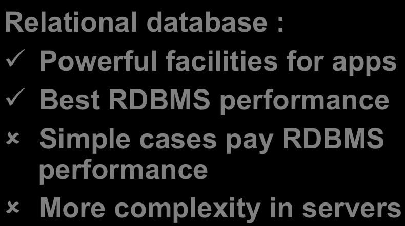 Powerful facilities for apps ü Best RDBMS performance û Simple cases pay RDBMS