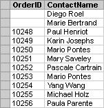 For example, if you have a Customers table and an Orders table, you can use a full outer join to return all of the orders that are pending (from the Orders table) and all of