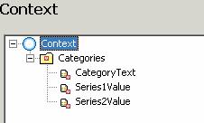 Create the context structure for the data of the first data series as follows: 1. Click A with the secondary mouse button. 2. Choose New -> Value Attribute. A dialog box appears. 3.