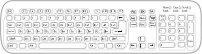 5 2 Input 2.1 Keyboards The keyboard is an input device with systematically arranged keys that allow users to type information, move the cursor, or activate functions assigned to keys.