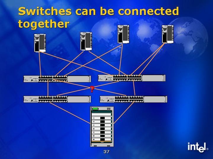 Switched Fabrics Switches Switches can can be be joined joined together together to to form form aa "fabric," or or aa group group of of switches switches forming aa single single virtual switch.
