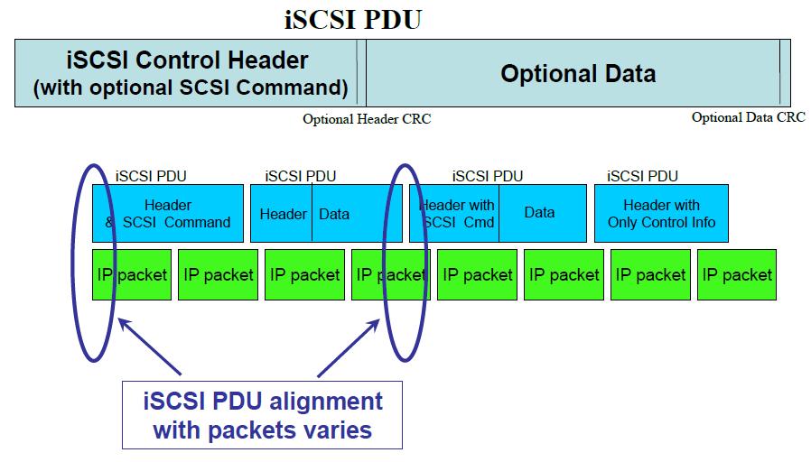 iscsi (Internet SCSI) (6)