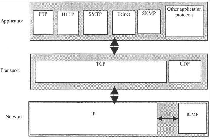 Chapter 6 (Cont.) TCP/IP 7 Fig.