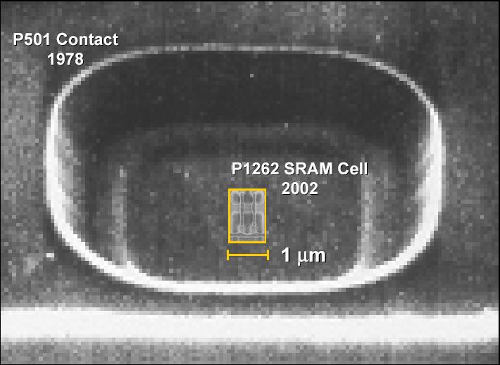 SRAM memory cell of 2002 memory fits comfortably into a contact space of 1978