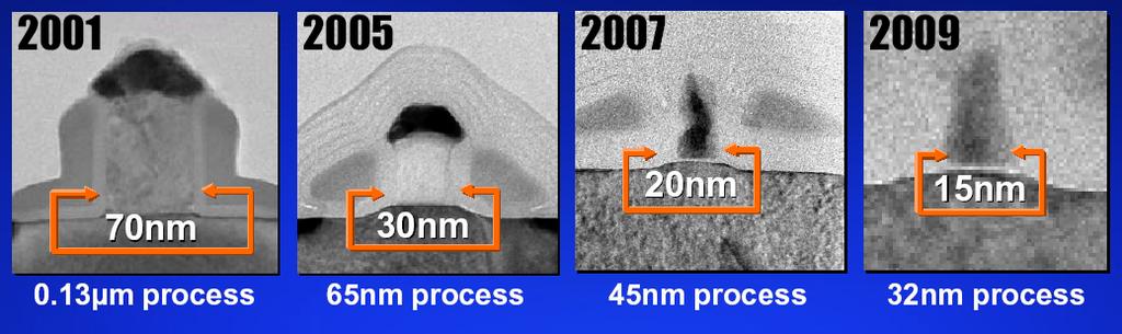 It is believed that the technology will move to about 20-30nm features without any fundamental problems. Experimental fabrication results even confirm that this is possible.