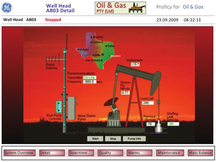 Achieving Optimal Returns from Wellhead Operations Optimizing uptime, performance and costs The following section discusses how an integrated system can deliver on four key areas that are integral to
