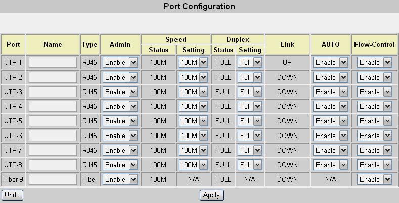 8.3.1 Port Configuration Click on each parameter field to modify the desired setting, then click Undo to restore previously saved configurations or click Apply to implement newly entered information.