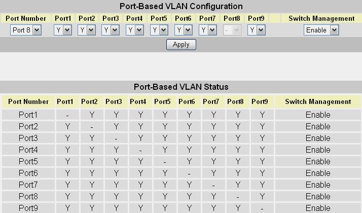 1 VLAN Type (VLAN Configuration) The VLAN Type menu let users select the VLAN type of the Switch. Parameter Disabled Description The VLAN function is disabled.