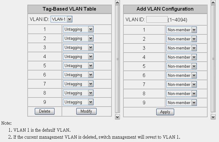 Isolation Double Tag Enable The port is isolated. Isolated ports belonging to the same VLAN do not communicate with each other this is generally set for security reasons.