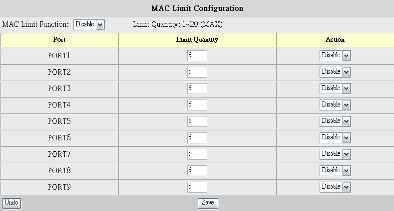 8.10.4 MAC Limit Configuration The MAC Limit Configuration menu lets the user limit the number of incoming MAC addresses per port.