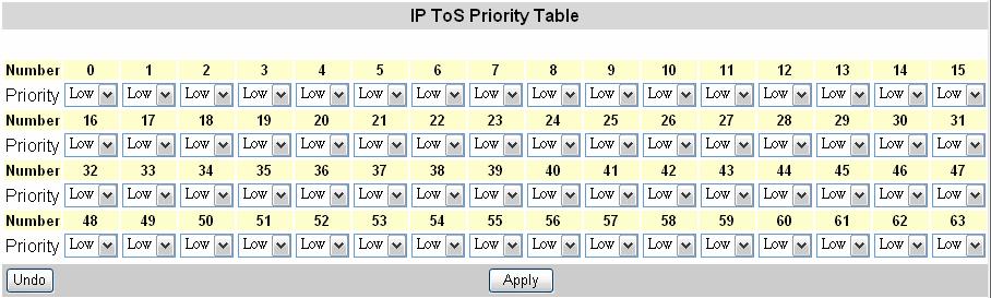 8.11.3 IP ToS Priority The IP ToS (Type of Service) Priority menu provides different priorities. The user can select the most suitable combination. 8.
