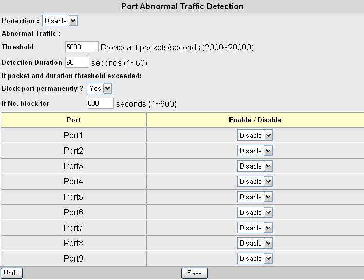 Here the user can alter per-port configuration to detect abnormal traffic (like broadcast traffic) and temporarily or permanently block ports that detect such traffic.