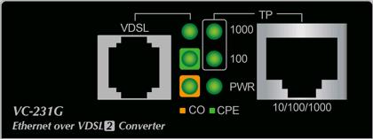 Hardware Introduction VC-231G Dimensions (W x D x H): 97 x 70 x 26 mm Front Panel LED Indicators and Interface Interfaces 1 x RJ45: 10/100/1000Mbps auto-mdi/mdi-x, auto negotiation 1 x RJ11: VDSL2
