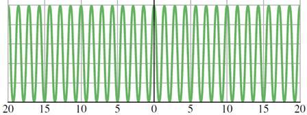 Diffraction from a double slit diffraction by a single slit