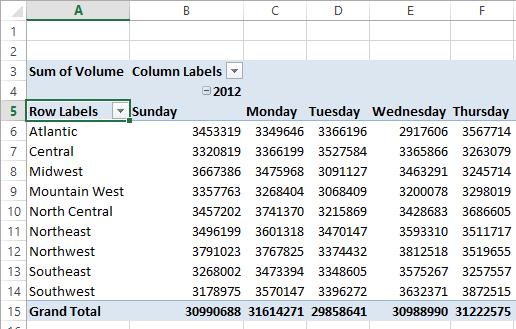 Instead of adding the Weekday field to the Rows or Columns area, you can drag the field to the Filters area near the bottom of the PivotTable Fields pane.