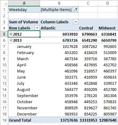 10 In cell A5, click the Hide Detail button. Excel collapses rows that contain data from the year 2012, leaving only the subtotal row that summarizes that year s data.