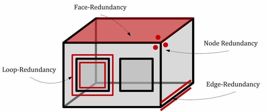 Topological Redundancy Christian Clemen - 3D Building