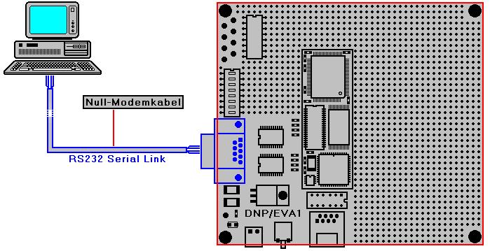1. Step: Cable for the Serial Link between the DNP/2110 and a PC Set-up the serial link between the DIL/NetPC DNP/2110 Evaluation Board and your PC. Use a Null modem cable for this connection.
