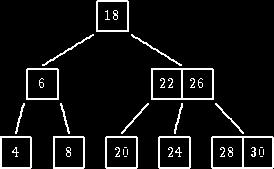 17. List out the steps involved in deleting a node from a binary search tree. Deleting a node is a leaf node (ie) No children Deleting a node with one child. Deleting a node with two Childs. 18.