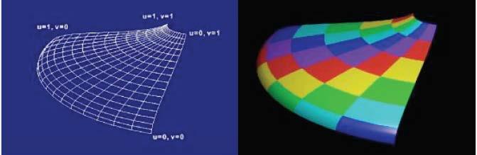 Parametric Mapping Surface given by parametric functions Very common in