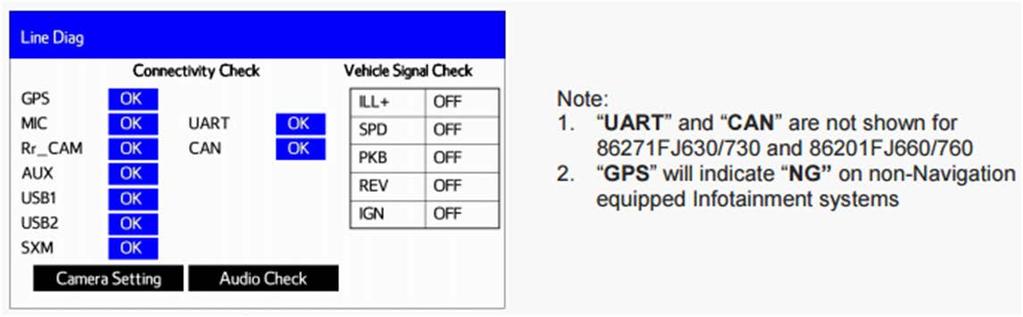 The Line Diag screen will be displayed where the connection status of each device is verified. To exit Diagnostic Mode, press the c button for 3 seconds or cycle the ignition switch / button to OFF.