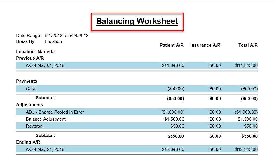 Balancing Worksheet Within in a designated time range, lists the: Previous A/R at the start date; Any contract starts, payments, charges or