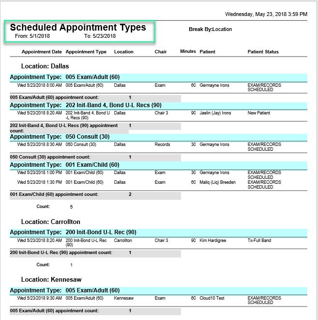 Scheduled Appointment Types Lists the scheduled appointment