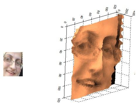 Determining optimal value of the shape parameter c in RBF 59 Figure 5: Two and three-dimensional images, left and right respectively.
