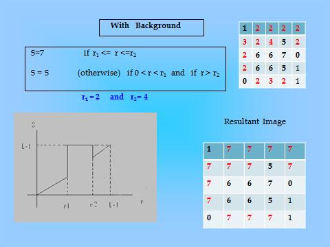 19 Image Enhancement in the Spatial Domain