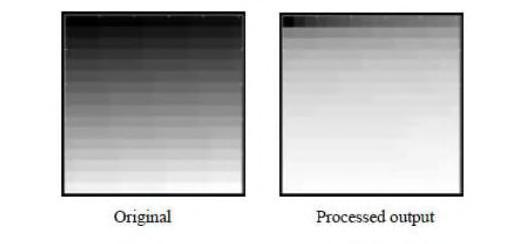 8 Image Enhancement in the Spatial Domain Output gray level - S Input gray level = r Figure 3.