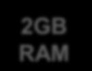 RAM 256 For whole