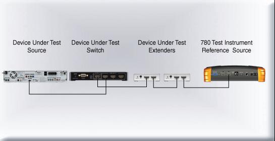 HDMI FRAME COMPARE TEST (OPTIONAL) HDMI Frame Compare Test Run a pixel