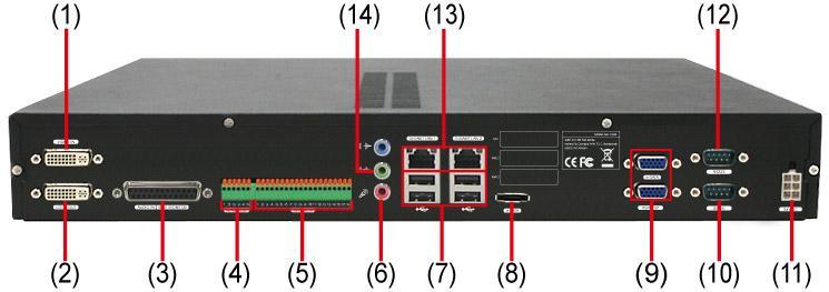 1.2.2 Back Panel Name Function (1) Video Loop Out(16CH) Output the video signal to a CCTV monitor. i The Loop through cable is an optional accessory.