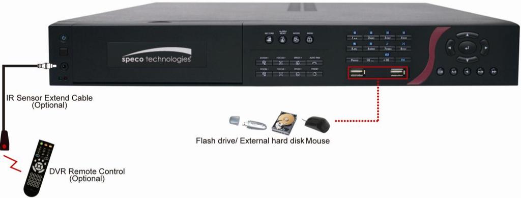 For backup recorded video, plugging the flash drive or external hard disk through USB