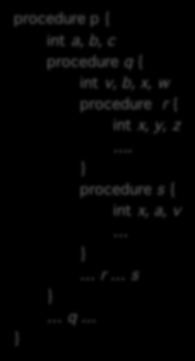 Example procedure p { int a, b, c procedure q { int v,