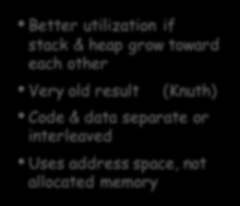 data separate or interleaved Uses address space, not allocated memory Code, static, & global data have known size Use