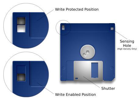 ii. The 5.25 floppy disks are write protected by the adapter connected to the external floppy drive. For additional protection, cover the Write Enable Notch with Scotch Tape. c. USB flash drives and external hard drives need to be physically write protected.