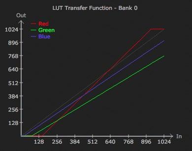 Custom LUT Controls The LUT Transfer Function screen displays an approximate representation of the effect of the current LUT settings.