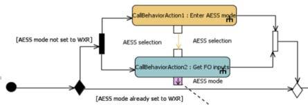 Synchronization Modular system design and verification, automatic I/O