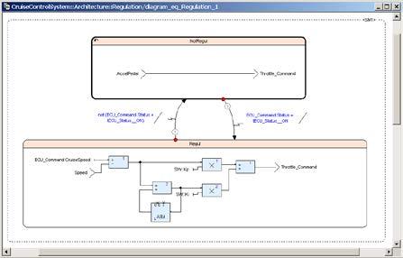 software behavioral models System design