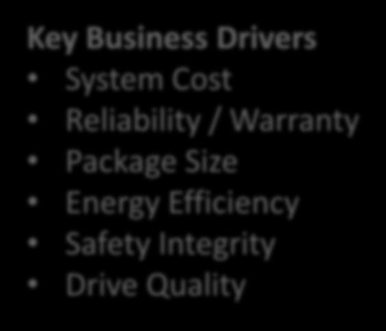 Electric Vehicle Powertrain example Key Business Drivers System Cost