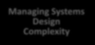A focus on Embedded Systems and Software Challenges Managing Systems Design Complexity Manage