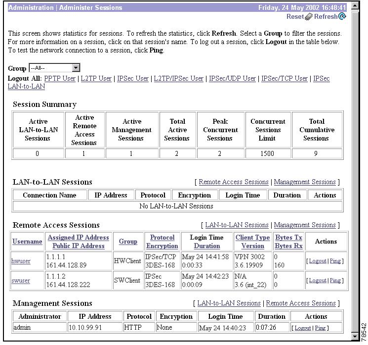 CHAPTER 2 Administer Sessions Administration Administer Sessions This screen shows comprehensive statistics for all active sessions on the VPN Concentrator.