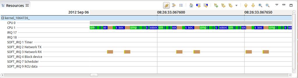 Resources View Displays resources states (color-coded) over time CPUs, IRQs, SoftIRQs