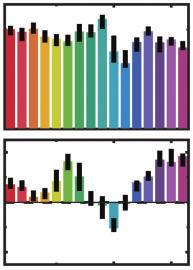 Communicating variability It is important to consider how to appropriately communicate that inter-observer variability is likely, and that it affects the resolution of colour rendition measures for