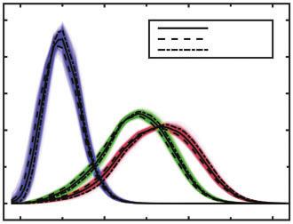 Inter-observer variation of colour rendition 5 computation of colorimetric values for both test and reference sources were made variable so that the individual colorimetric observers could be used.