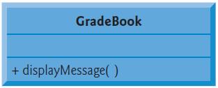 UML Class Diagram for Class GradeBook In the UML, each class is modeled in a UML class diagram as a rectangle with three compartments: The top compartment contains the class s name centered