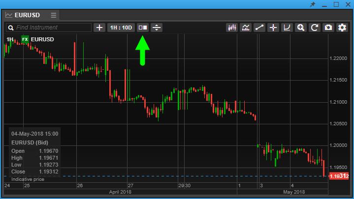 Trading from charts Quick trade buttons (same as in the