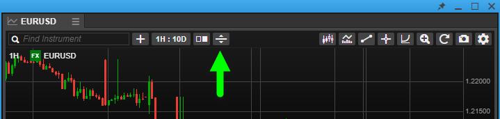Trading from charts Use this the chart button to
