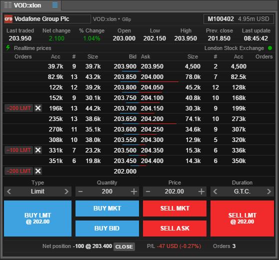 Depth Trader Provides a view of the order book (requires Level 2 data subscription) while managing your own orders Your available margin is displayed in the account dropdown Your own orders are shown